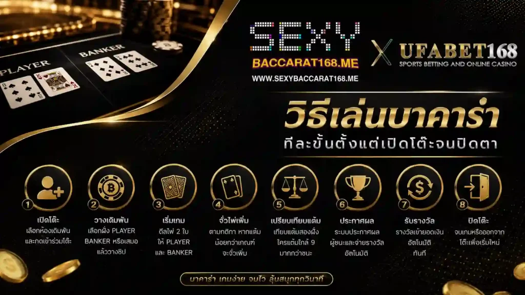 วิธีเล่นบาคาร่า ทีละขั้นตั้งแต่เปิดโต๊ะ